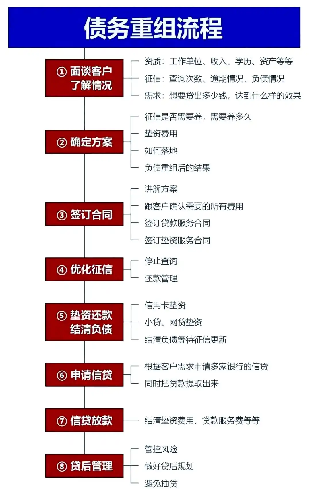 在安乡，中小企业也可以债务重组吗？